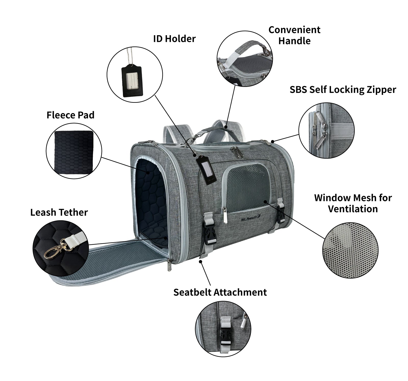 Pet carrier with features highlighted on a white background