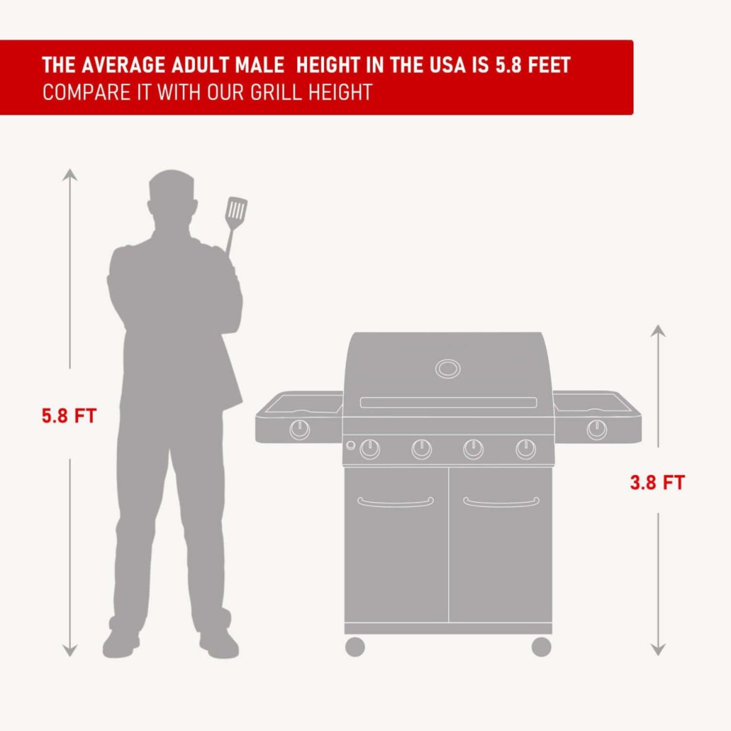 Comparison of average adult male height with a grill height on a white background