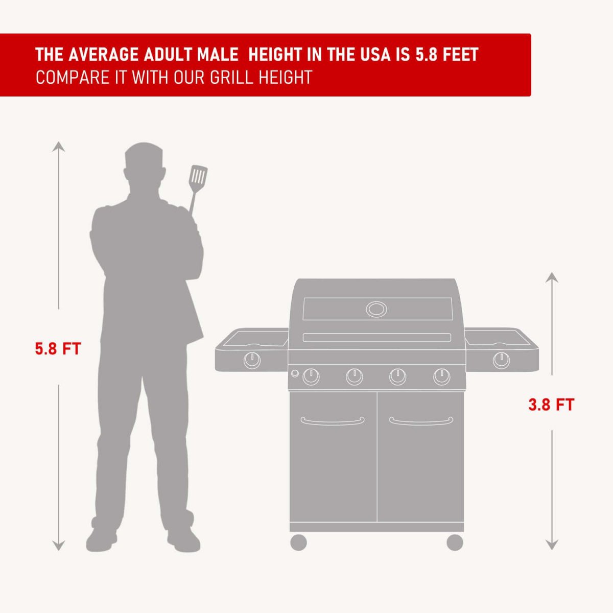 Comparison of average adult male height with a grill height on a white background