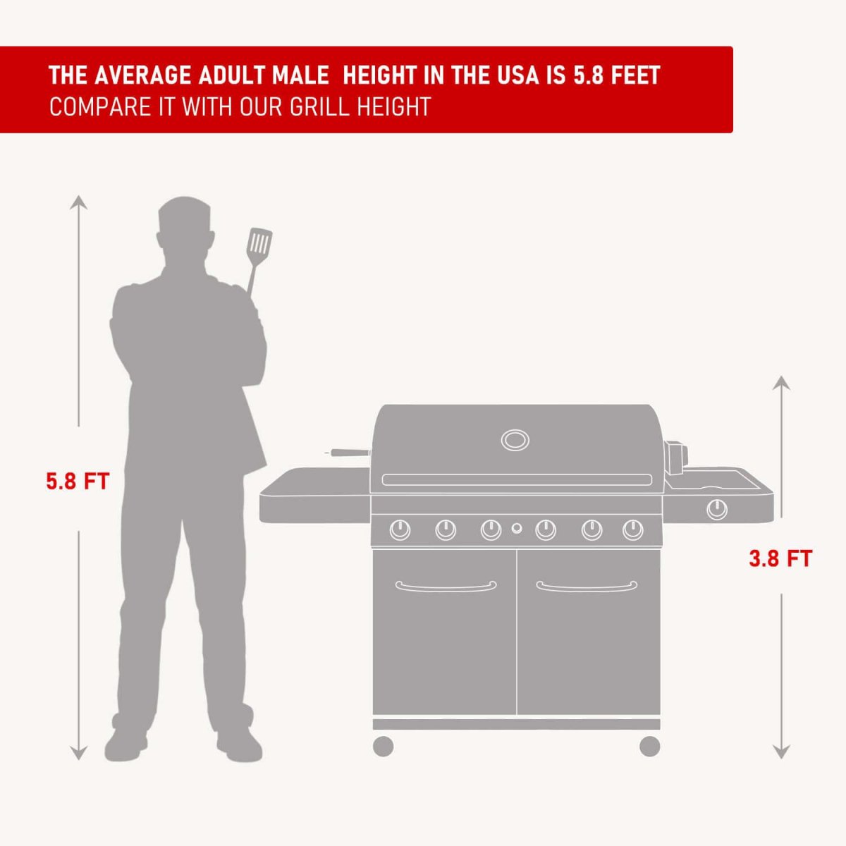 Diagram comparing the height of an average adult male to a grill, with text indicating the grill's height.