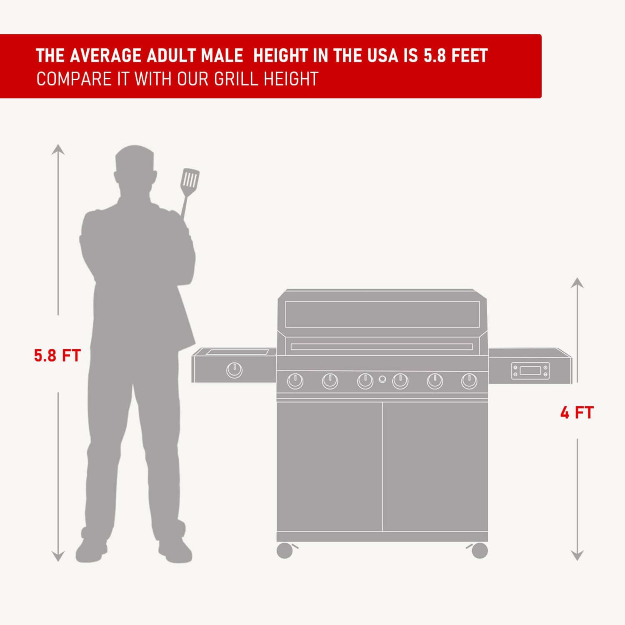 Denali 605 - Stainless Smart Tech Natural/Propane Gas Grill