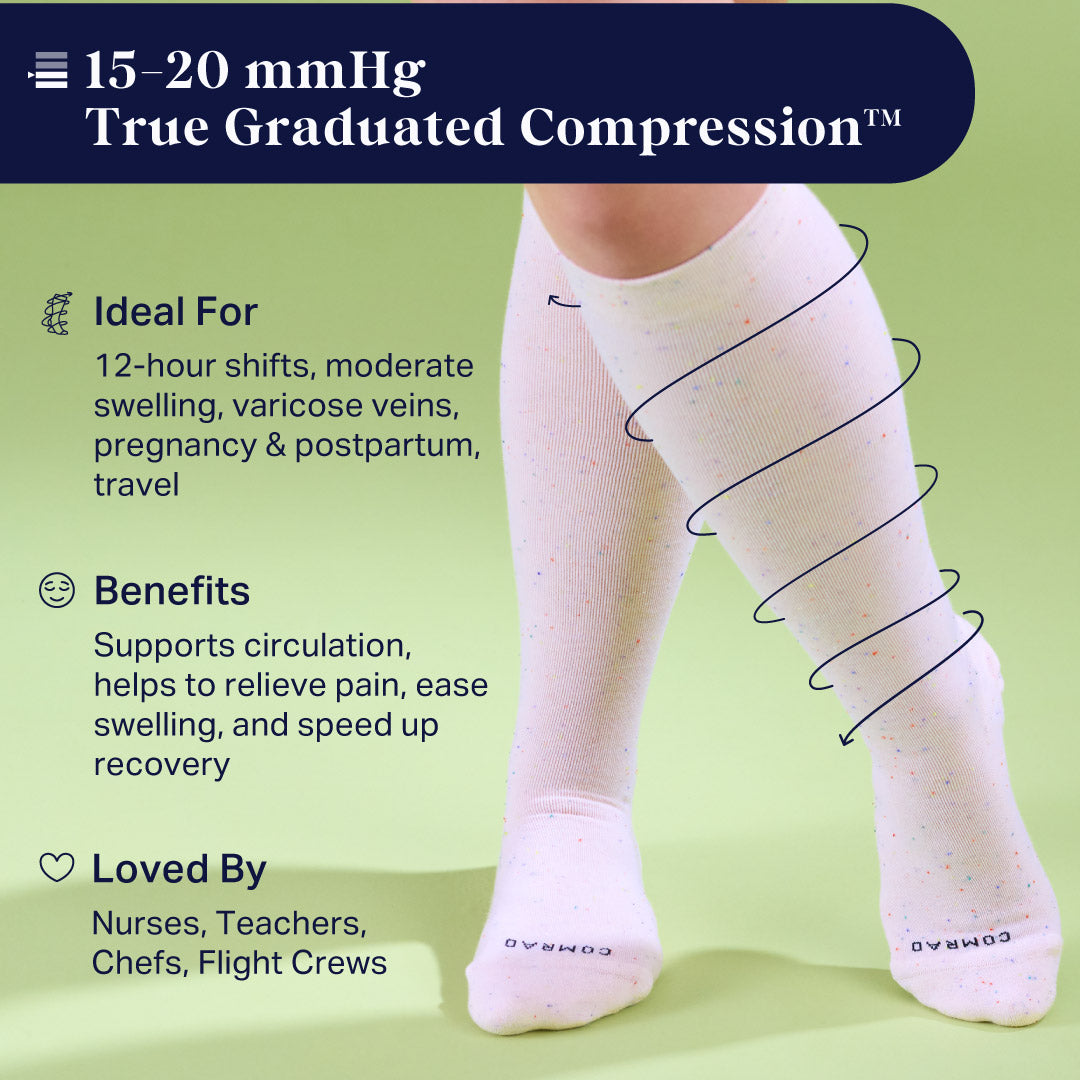Compression stockings with text about 15-20 mmHg true graduated compression on a green background.