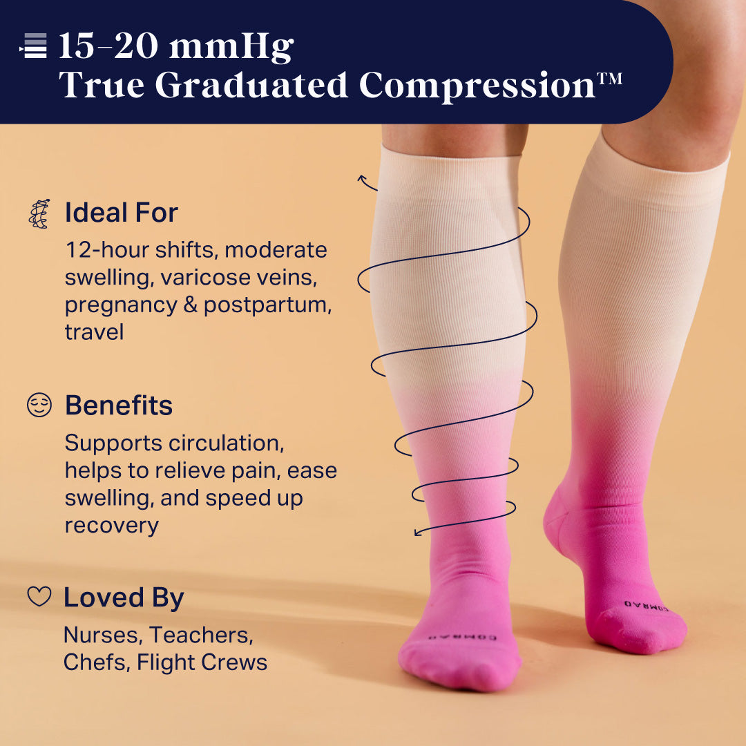 Compression stockings with text detailing their use, benefits, and target users on a beige background.