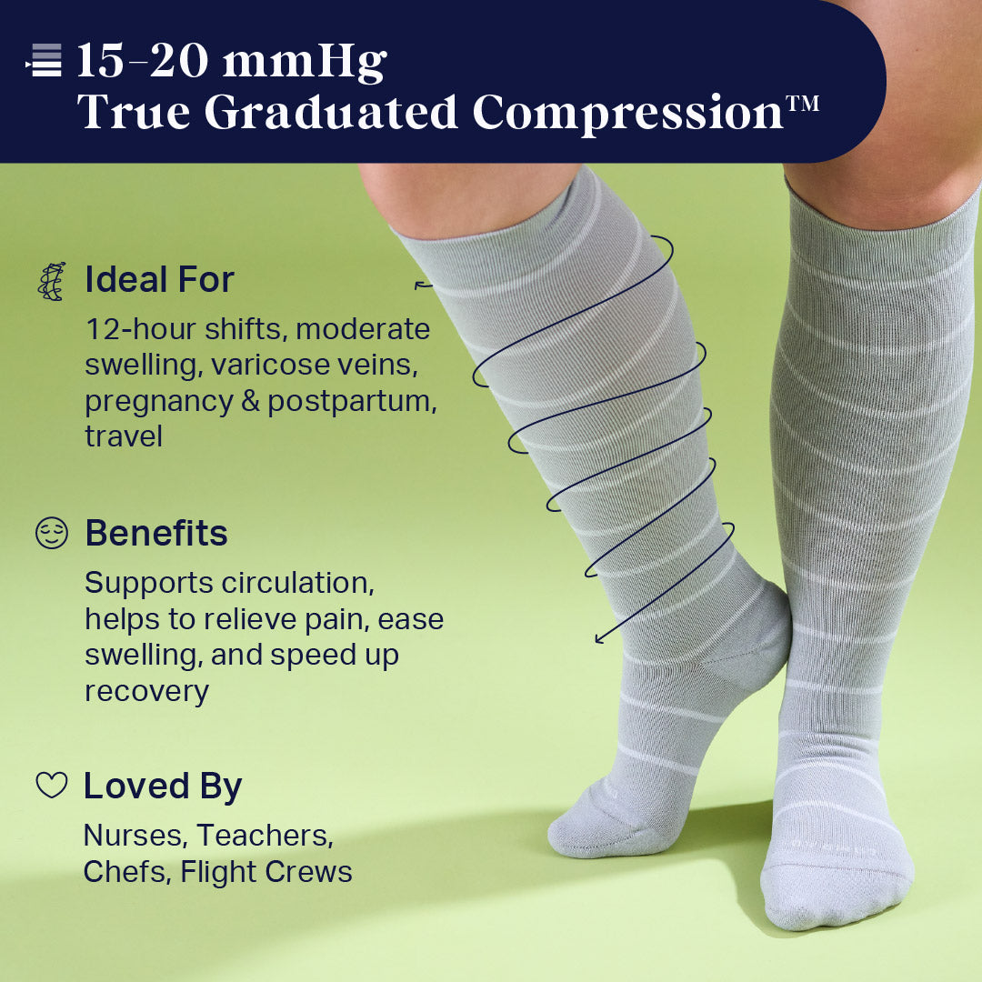 Gray compression socks with text about 15-20 mmHg true graduated compression on a green background.