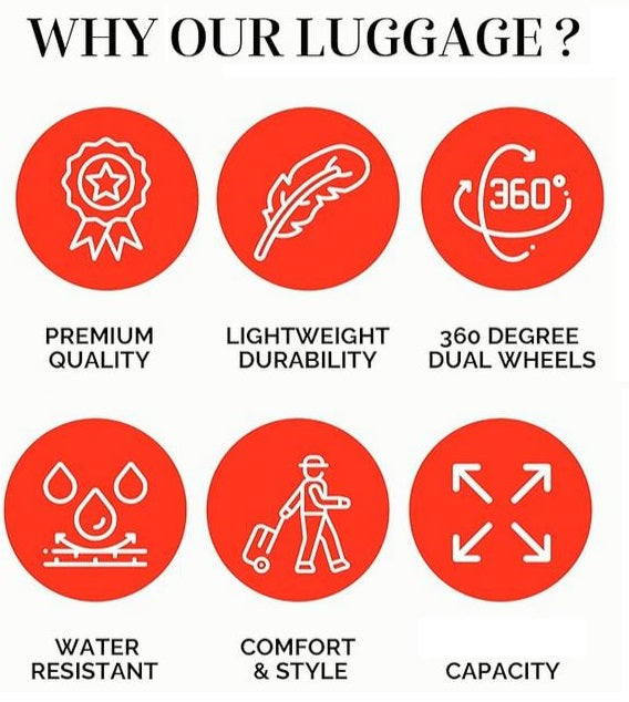 Features of a luggage brand with icons and text on a white background